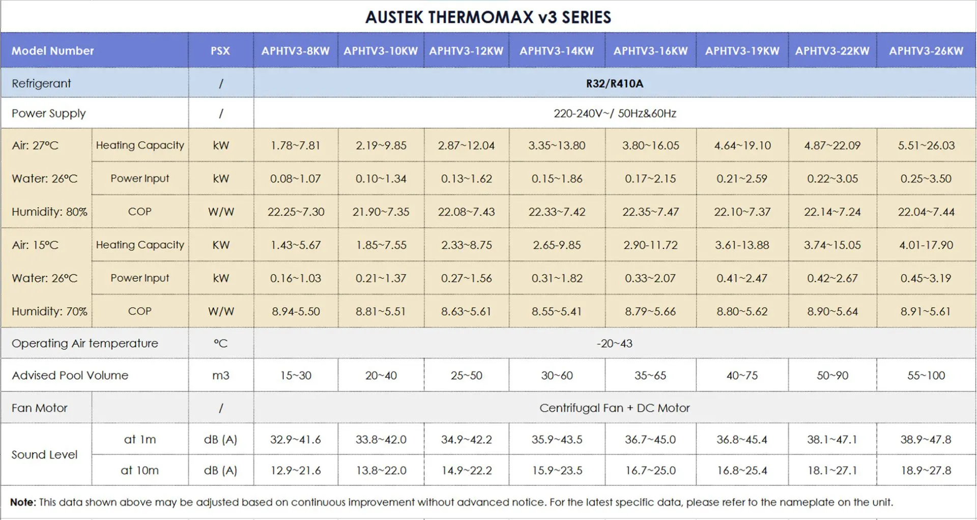 Austek Pool Heater Thermo Max Series Inverter Heat Pump Wifi 9 kW - Image 2