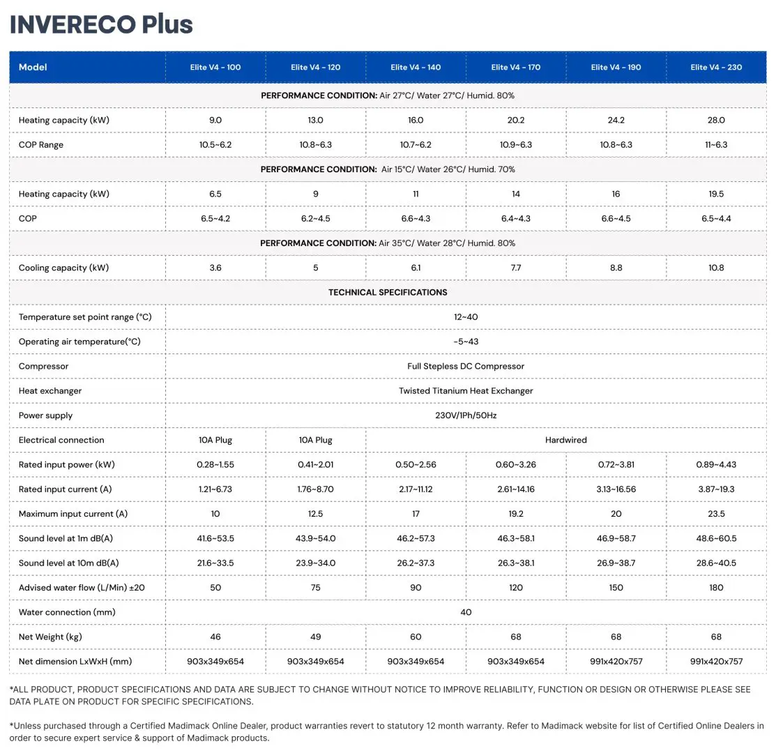 Madimack InverEco Series Inverter Heat Pump Wifi 13kW - Image 2